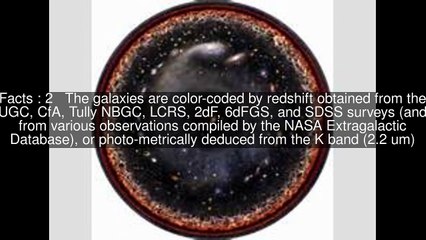 Observations of Observable universe Top 15 Facts