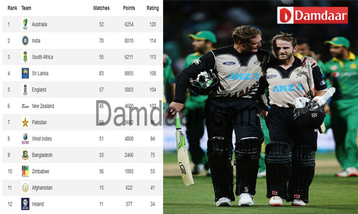 Pak vs Nz T20 Final