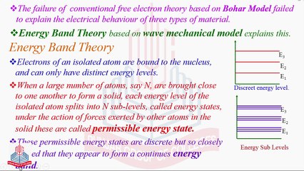 Electrical Properties Of Solids  & Energy Bond Theory