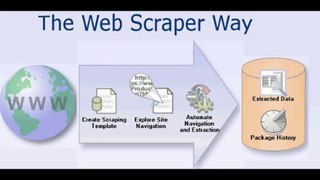5 Tips to Use Web Scraper to Collect Information Accurately?