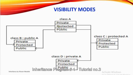 Inheritance Program # 1 - Tutorial no.3