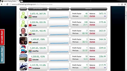 Surefire Trading Challenge September 30 Update