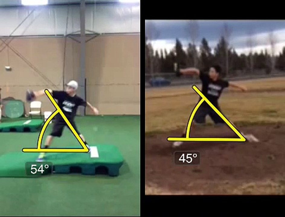 3X Pitching Progression Analysis