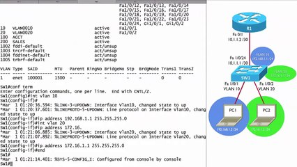 215.Configuring an SVI