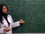 Tarih Ders 3 (ÖSS)- İslam Tarihi