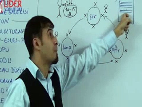 KPSS / Öğretmenlik / Öğretim Yöntem ve Teknikleri - Ders 23