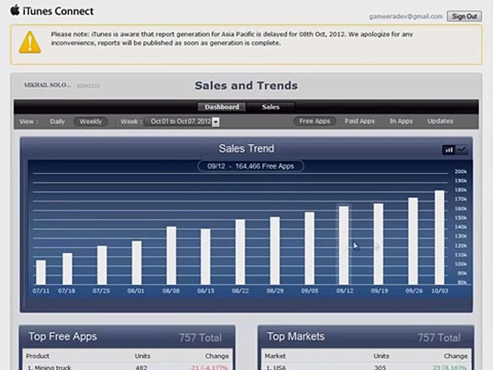 App Dev Secrets Review ★ iPhone App Development Secrets
