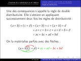 Techniques de developpement