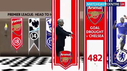 Arsenal vs Chelsea : Match Preview (Latest Sport)