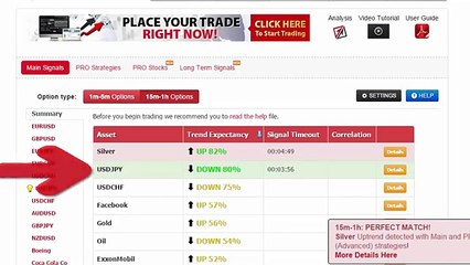 Auto Binary Signals (Main ABS) Video 3 Live Trading - October 8th 2015