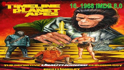 Top 20 Macera Filmleri imdb