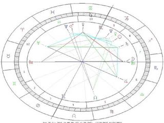 scorpione oroscopo 2016
