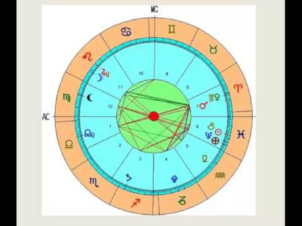 Astrologia oraria. Comprerò la casa