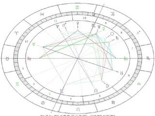 vergine oroscopo 2016