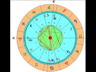 Mapa astral natal James Dean