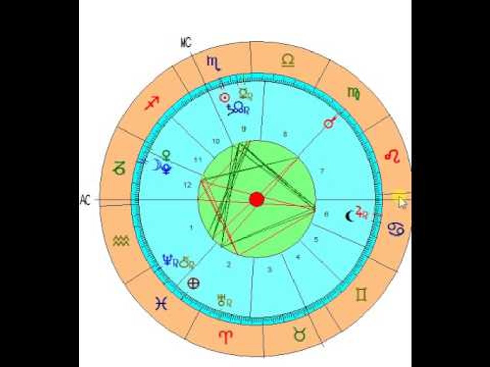 amour astrologie fr