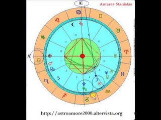 Horary Astrology confirmed