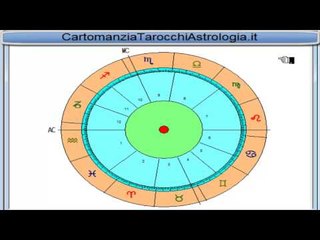 Astrologia di Coppia