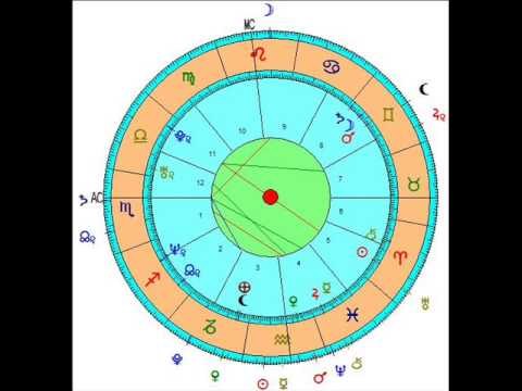 transits astrology arrest fabrizio corona