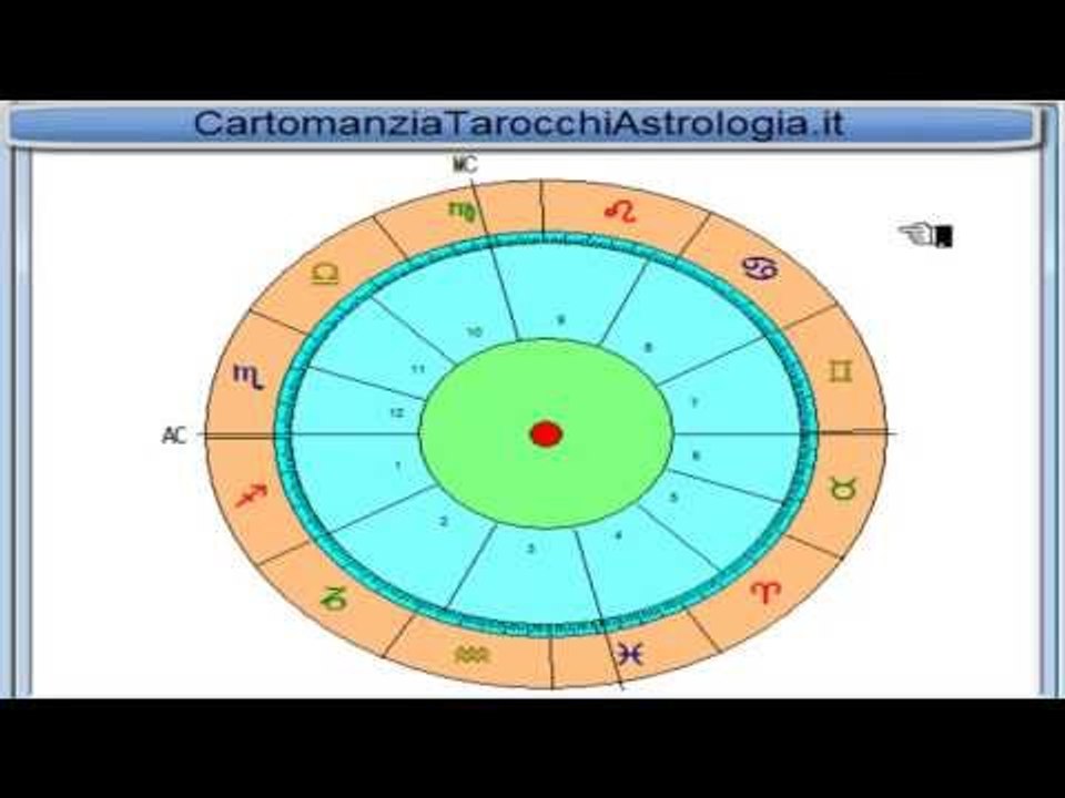 Corso di Astrologia
