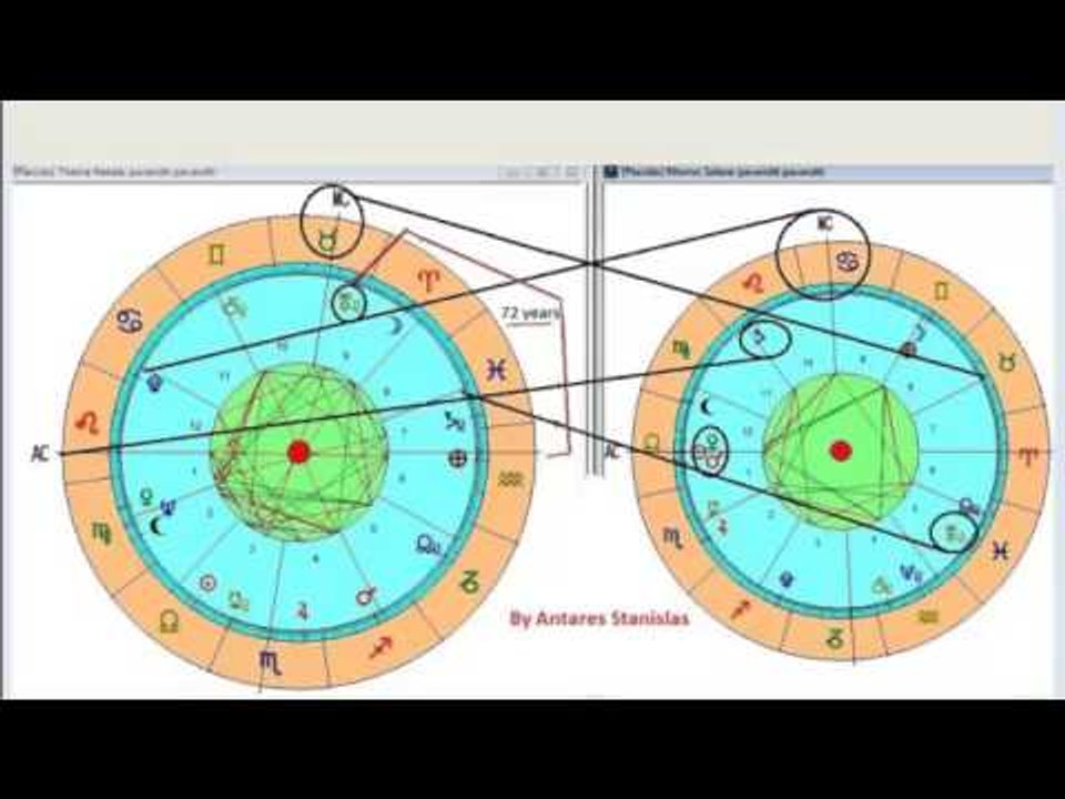 Lezioni di Astrologia.Diapositiva scomparsa Luciano Pavarotti