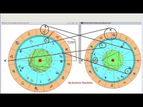 Lezioni di Astrologia.Diapositiva scomparsa Luciano Pavarotti