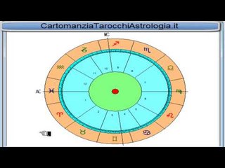 Astrologia transiti