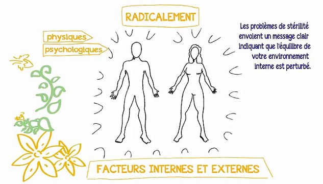 Comment Tomber Enceinte - Miracle de la Grossesse - solution à l'infertilité