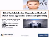 Global Ophthalmic Devices Market: Trends, Opportunities and Forecasts (2015-2020F) - New Report by Azoth Analytics