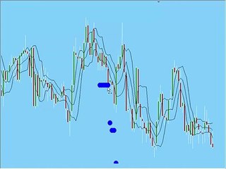Binary options signals system for sale!