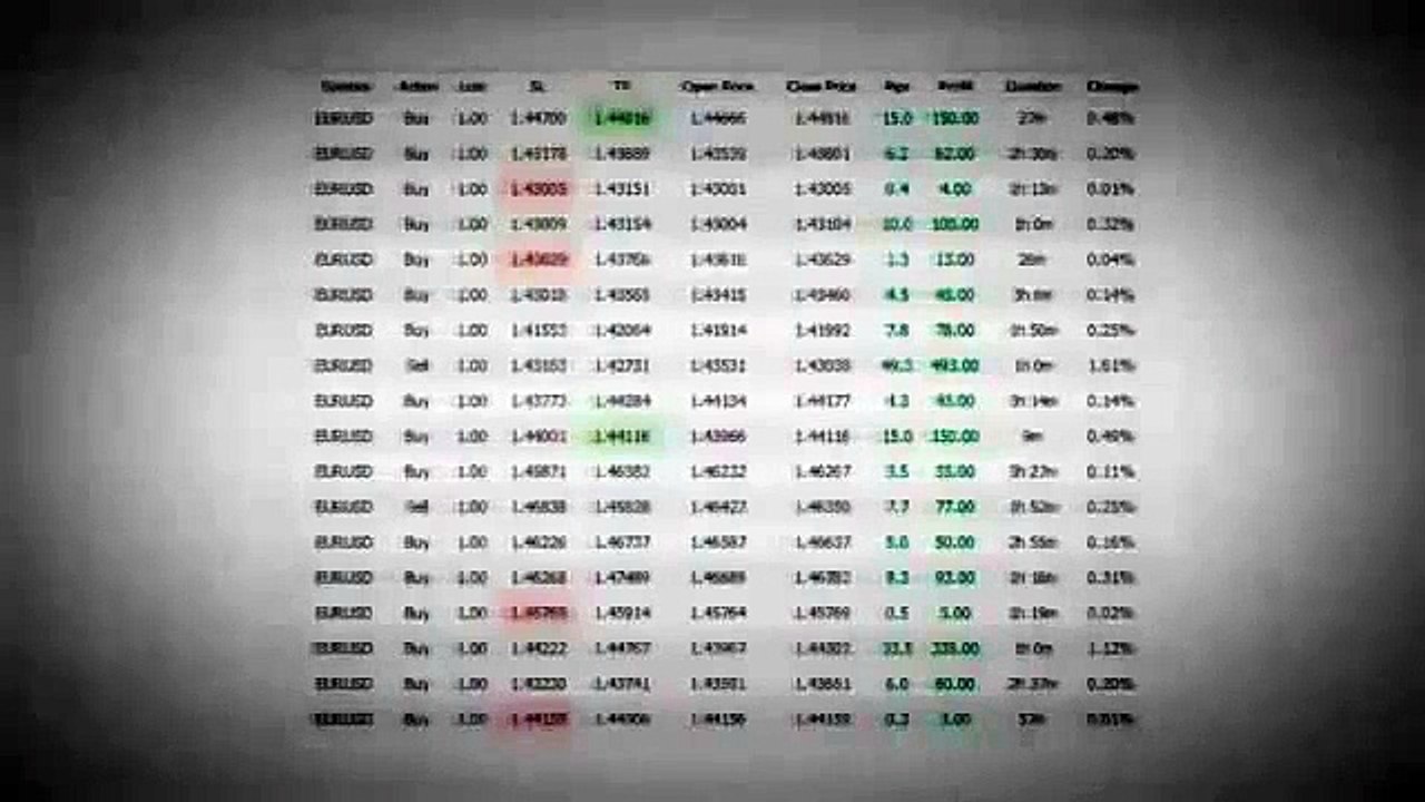 Best Forex Trading Robots Forex Megadroid Vs Fap TURBO