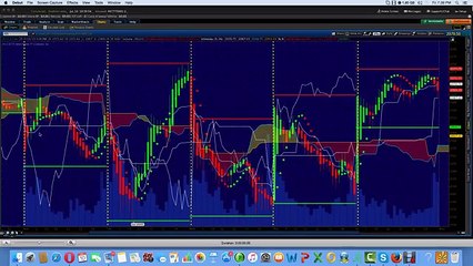 Nadex Binary Options Trading Signals 07 10 15
