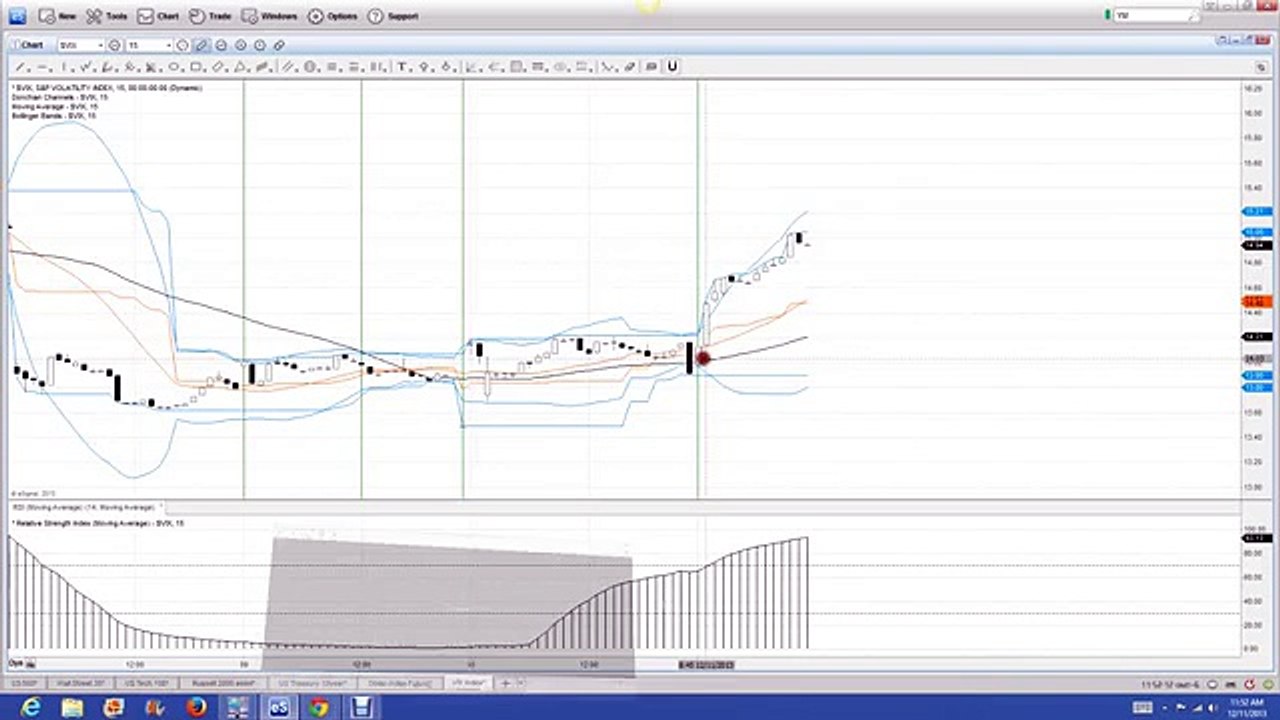 Nadex Binary Options Trading Signals Mid Day Report 12 11 2013