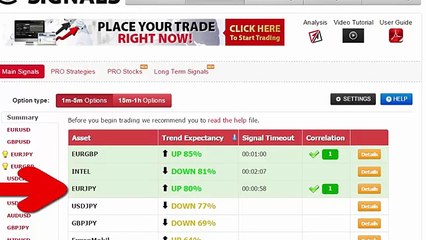 Auto Binary Signals (Main ABS) Video 3 Live Trading - December 1st 2015