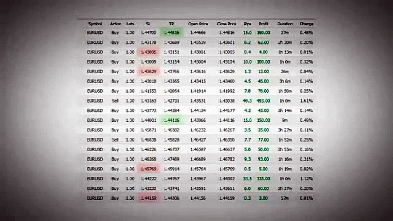 Forex Striker