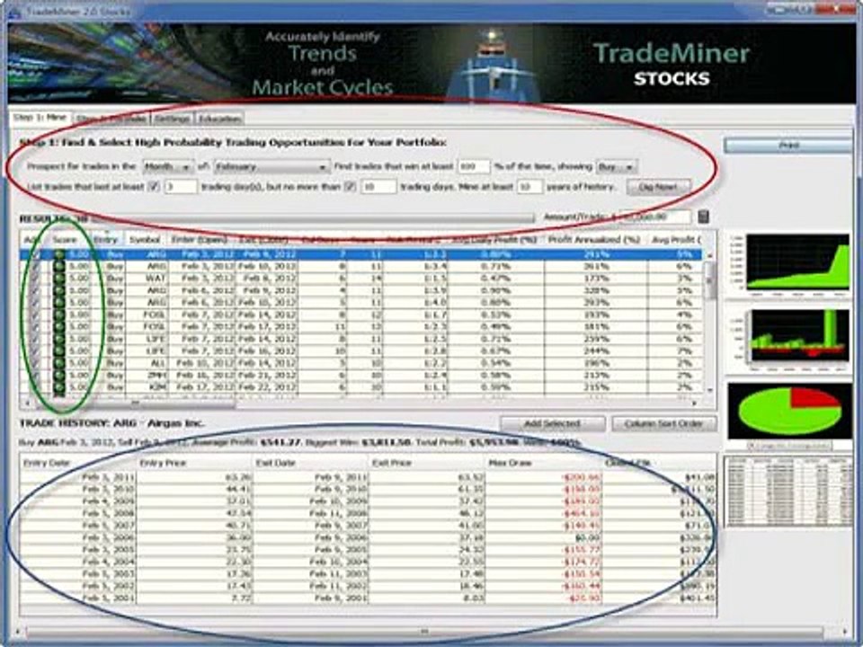 Trademiner -  Stock Market Trends Analysis