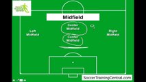 FAQ how to play soccer soccer positions