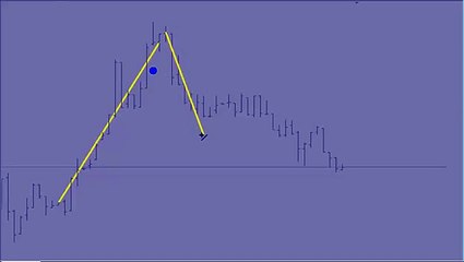 Ladder binary, Nadex binary options signals , IG Sprint binary options Signals