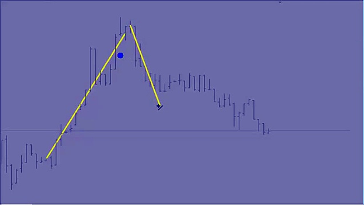 Ladder binary, Nadex binary options signals , IG Sprint binary options Signals