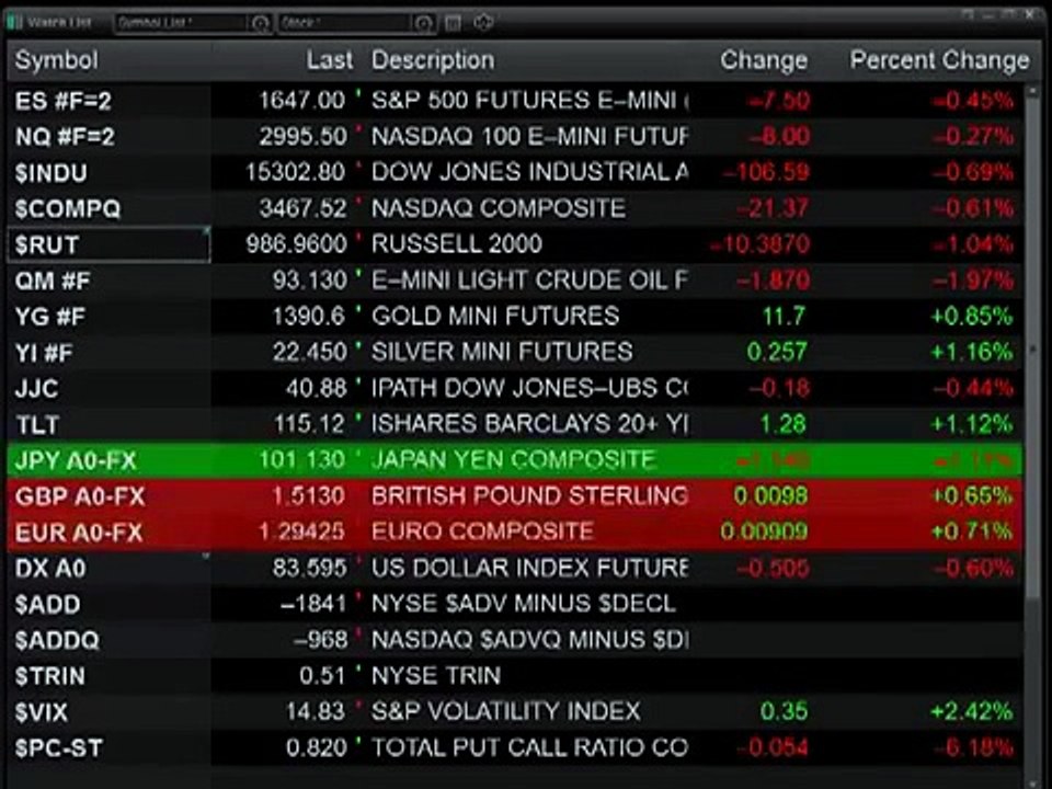307 Forex Trendy Stock Trading Market Preview for 25 12 2013 #