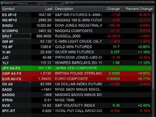 307 Forex Trendy Stock Trading Market Preview for 25 12 2013 #