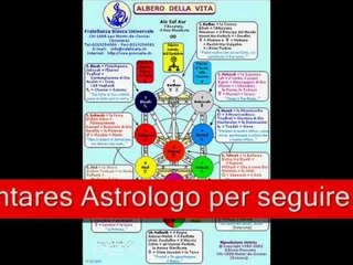Astrologia e Tarocchi