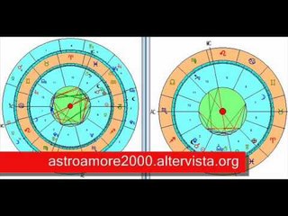 ASTROLOGIA PREVISIONALE CONSULTO oroscopo parte 1