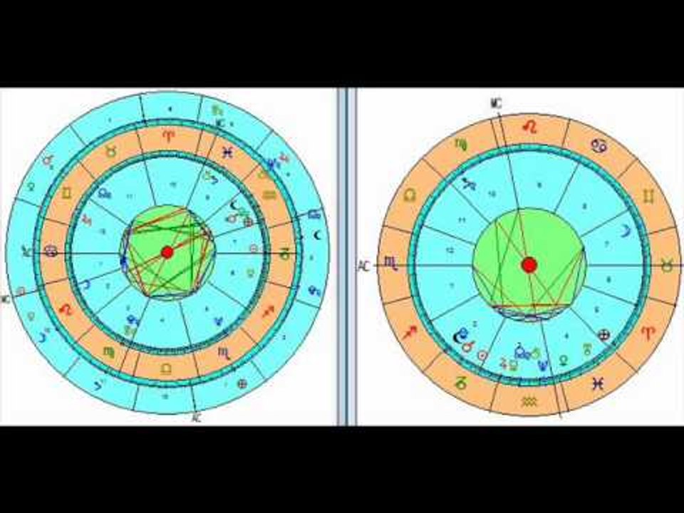 ASTROLOGIA PREVISIONALE consulto parte2