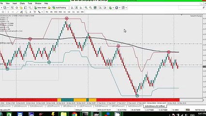RobotFX Renko Charts - Renko EA that generates renko charts on Metatrader