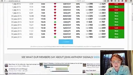 John Anthony Binary Options Signals Review - Real Money Testing