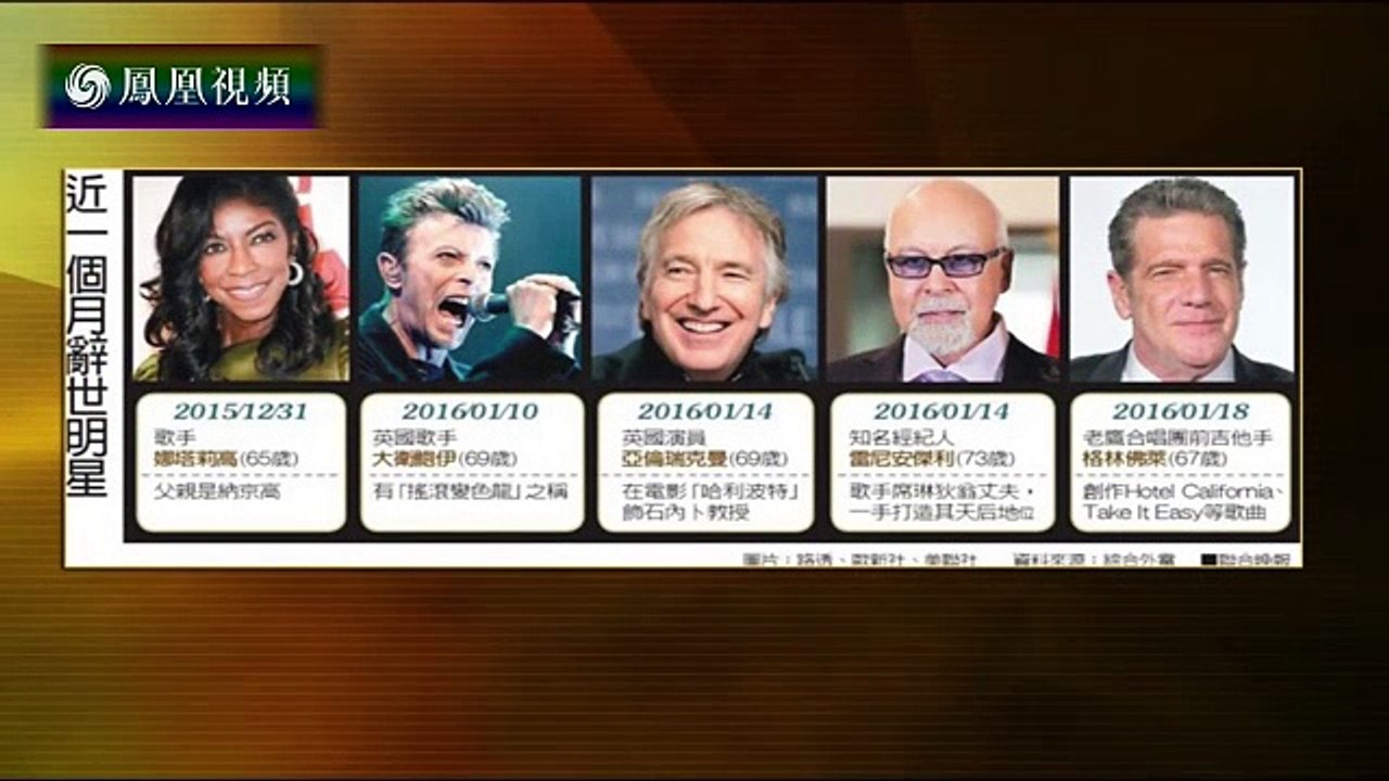 20160125 锵锵三人行 英国摇滚巨星大卫-鲍伊去世 享年69岁