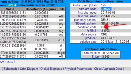 SPACE DEBRIS INCREASING FAST! 4 NEW ASTEROIDS/Flyby Today. Video June 2016