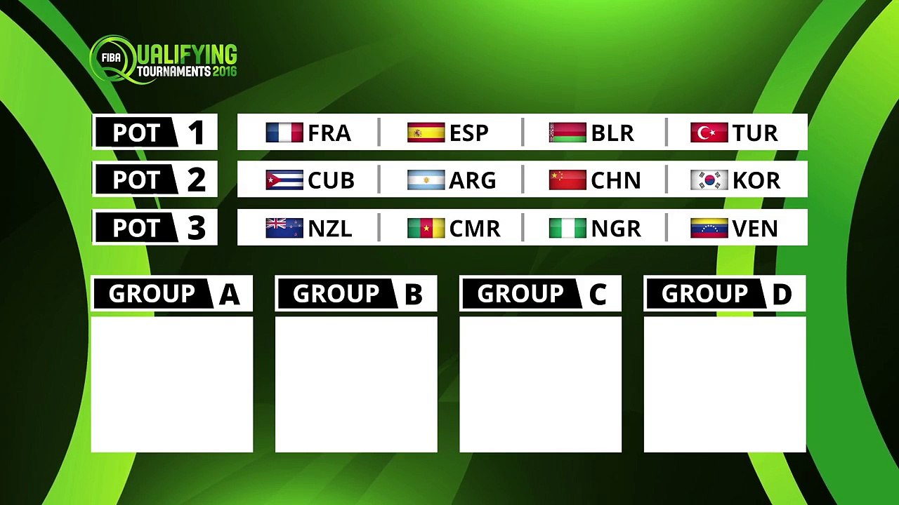 FIBA Women's Olympic Qualifying Tournament 2016 - Draw Procedure