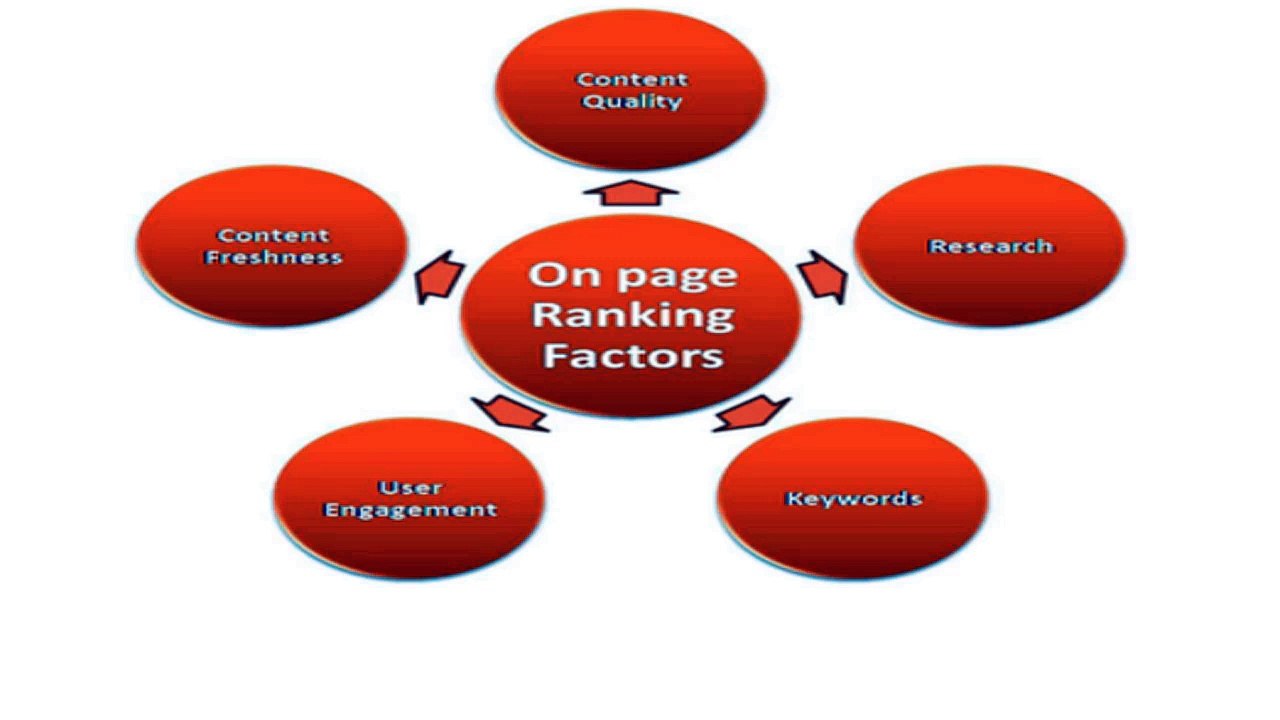 On-Page Ranking Factor